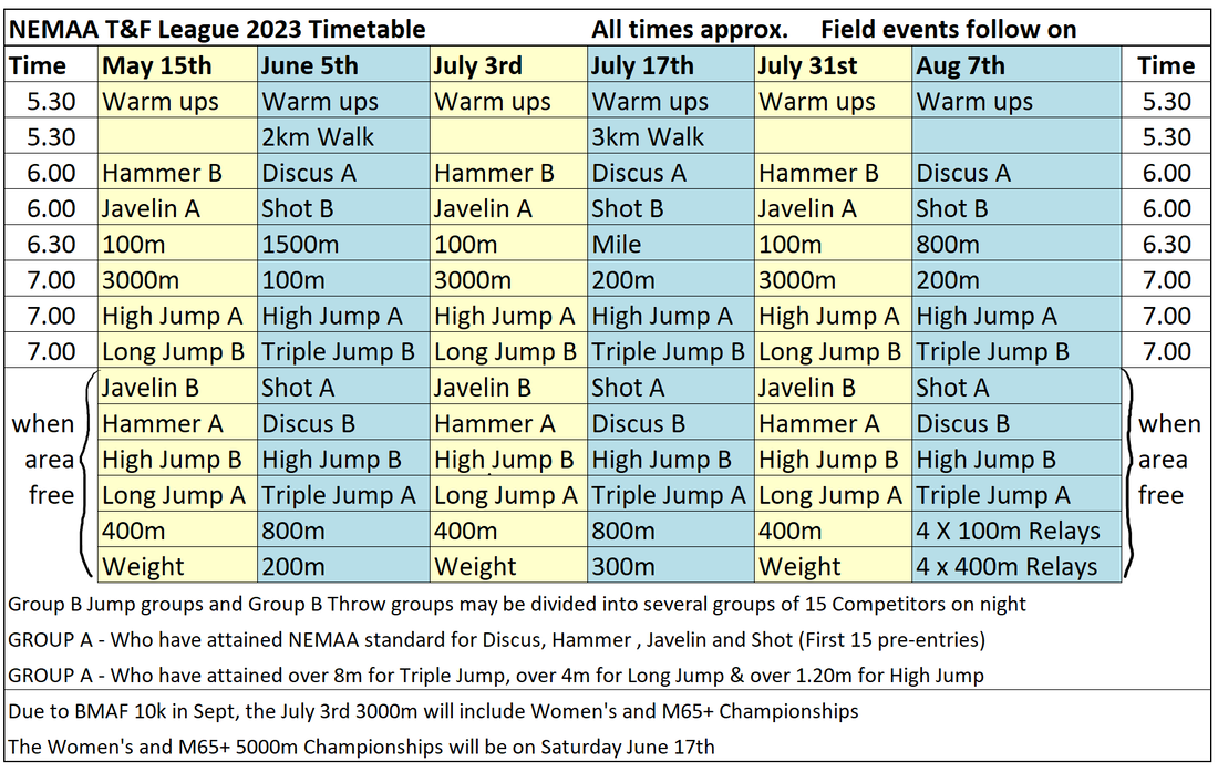 Masters Track & Field Heaton Harriers